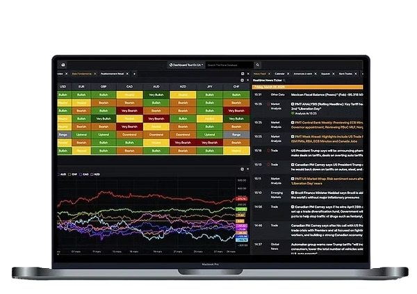 Tableau de bord de trading